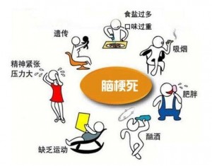守好“脑梗”第一道防线