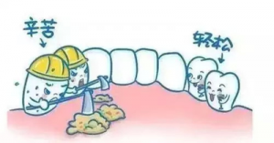 长期偏侧咀嚼的人，最后都怎么了？