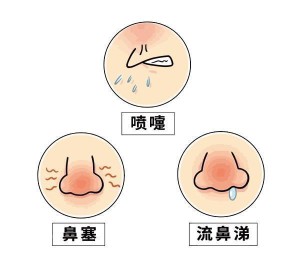 过敏性鼻炎用鼻喷雾剂没效？关键您使用对了吗？